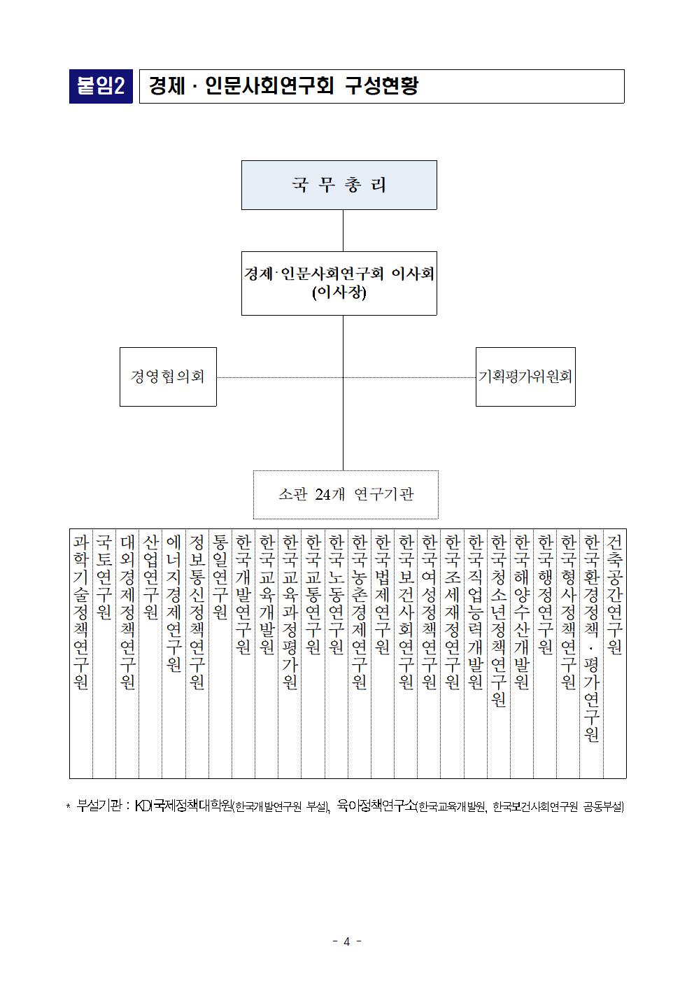 첨부파일참고 : 경제인문사회연구회 이사장 임명장 수여식 (최종, 배포).hwp