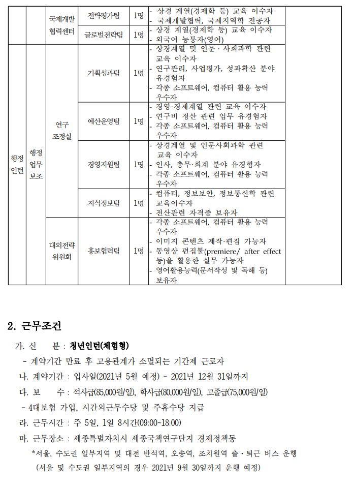 첨부파일 대외경제정책연구원_2021 청년인턴 채용공고.pdf 참고