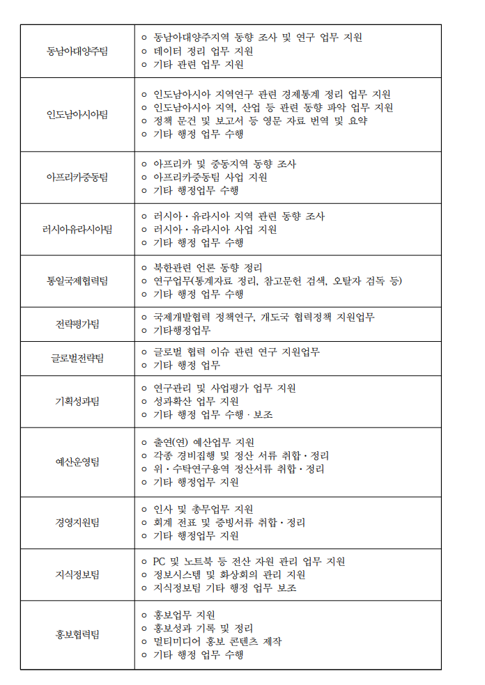 첨부파일 대외경제정책연구원_2021 청년인턴 채용공고.pdf 참고