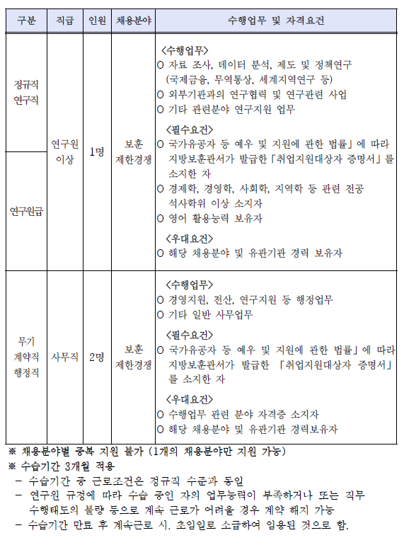 첨부파일 대외경제정책연구원_원장실 정책분석팀 보훈제한경쟁_채용공고문.pdf  참고