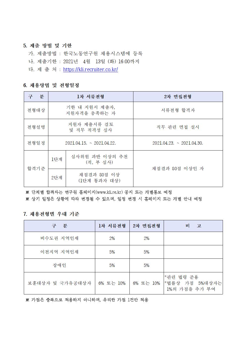 첨부파일 2021년 1차 청년인턴(연구직) 채용 공고문.hwp  참고