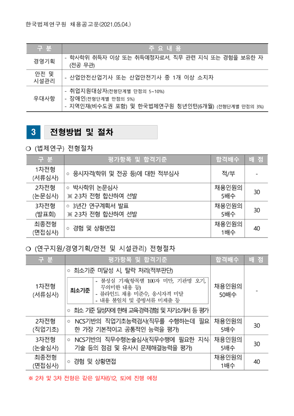 첨부파일 채용공고문(210504)-1.hwp 참고