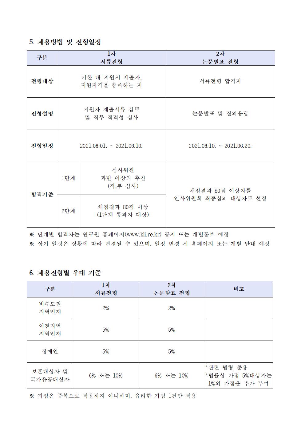 첨부파일 2021-04호 초빙연구위원 채용 공고문.pdf  참고