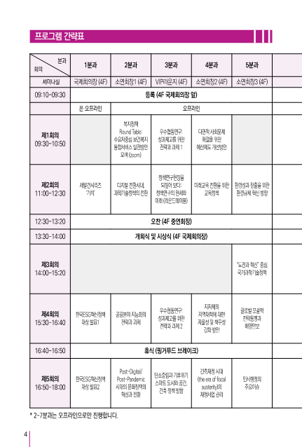 2022 한국정책학회 추계학술대회 (대전환기 정책의 재구성 : 회복을 넘어 미래로 - 혁신과 전환)