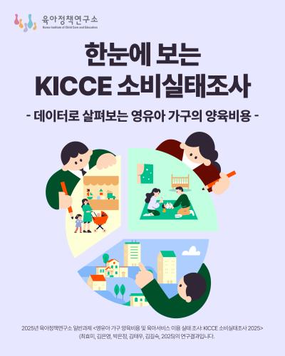 [KICCE 카드뉴스] 한눈에 보는 KICCE 소비실태조사: 데이터로 살펴보는 영유아 가구의 양육비용 표지이미지