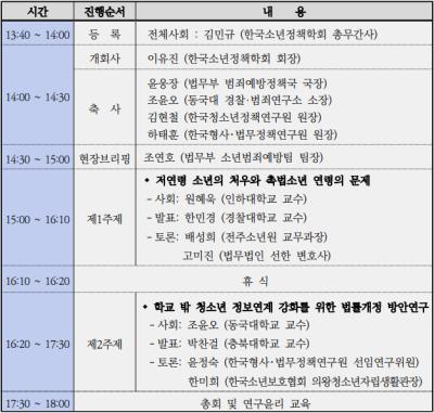 한국형사·법무정책연구원―한국소년정책학회―동국대학교 경찰·범죄연구소―한국청소년정책연구원 '2022 추계공동학술대회' 대표 이미지