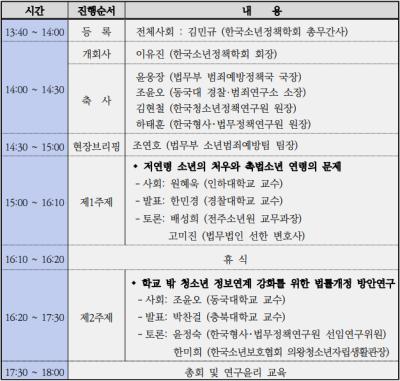 한국형사·법무정책연구원―한국소년정책학회―동국대학교 경찰·범죄연구소―한국청소년정책연구원 '2022 추계공동학술대회' 대표이미지