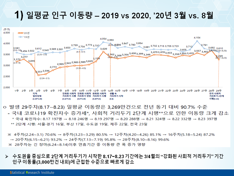 자료