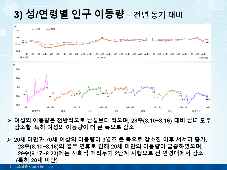 자료