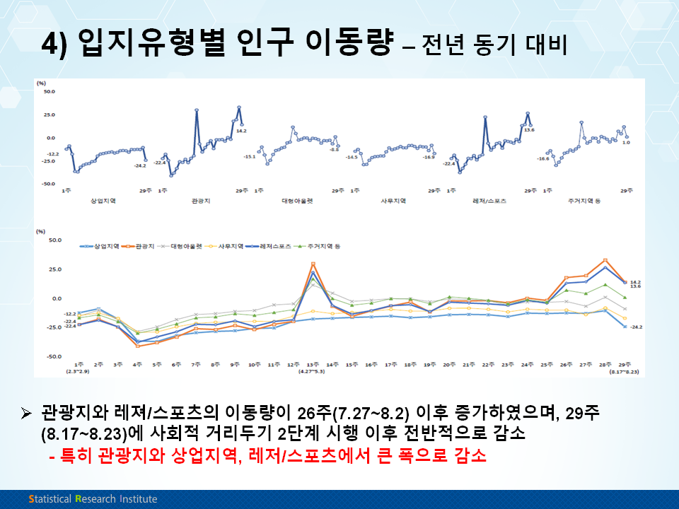 자료