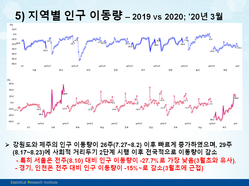 자료