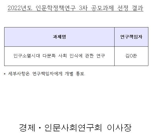 2022년도 인문학정책연구 3차 공모과제 선정 결과 - 자세한 내용은 하단 참조