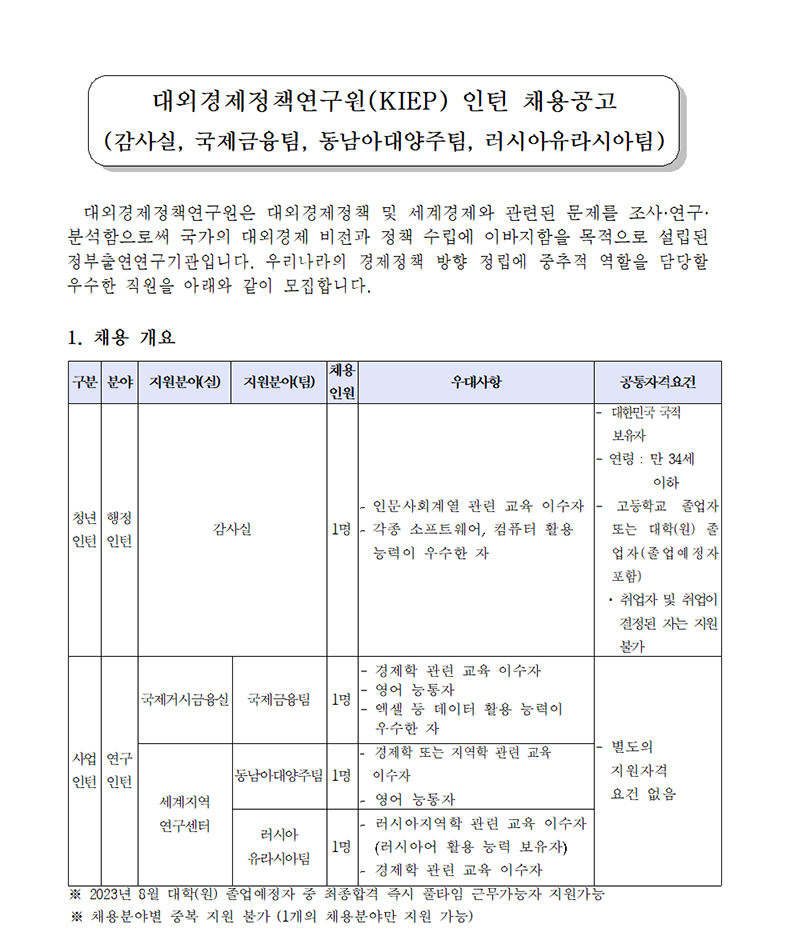 (1/5) [대외경제정책연구원] 인턴 채용공고문(감사실, 국제금융팀, 동남아대양주팀, 러시아유라시아팀) - 자세한 내용은 하단 참조