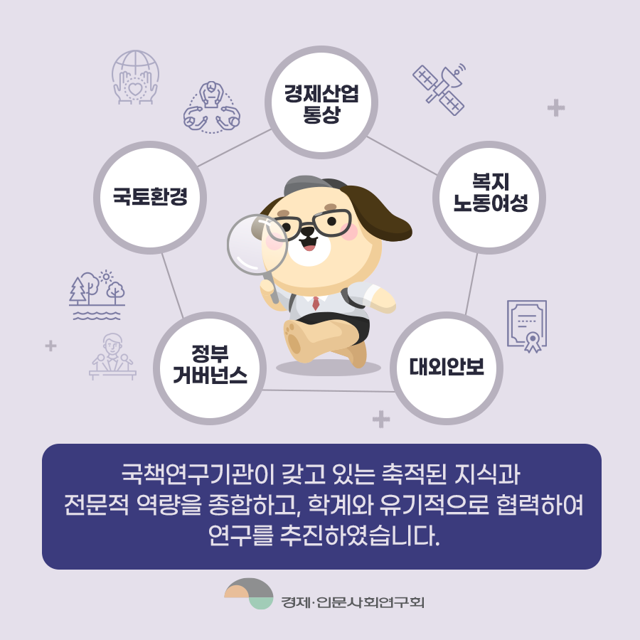 (3/7) 국책연구기관이 제안하는 국가의제 상세 하단 참조