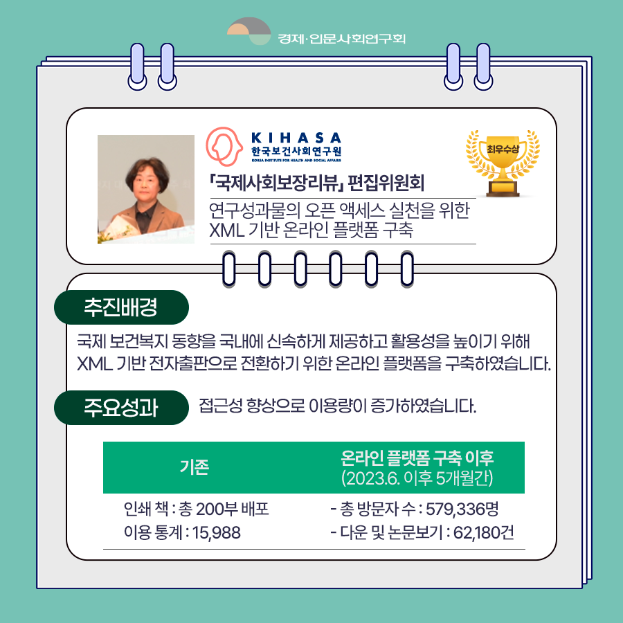 (6/8) KIHASA 한국보건사회연구원 - 「국제사회보장리뷰」 편집위원회 연구성과물의 오픈 액세스 실천을 위한 XML 기반 온라인 플랫폼 구축 | 추진배경 : 국제 보건복지 동향을 국내에 신속하게 제공하고 활용성을 높이기 위해 XML 기반 전자출판으로 전환하기 위한 온라인 플랫폼을 구축하였습니다. / 주요성과 : 접근성 향상으로 이용량이 증가하였습니다.[기존 - 인쇄 책 : 총 200부 배포, 이용 통계 : 15,988 / 온라인 플랫폼 구축 이후(2023.6. 이후 5개월간) 총방문자수 : 579,336명, 다운 및 논문보기 : 62,180건] | 경제·인문사회연구회