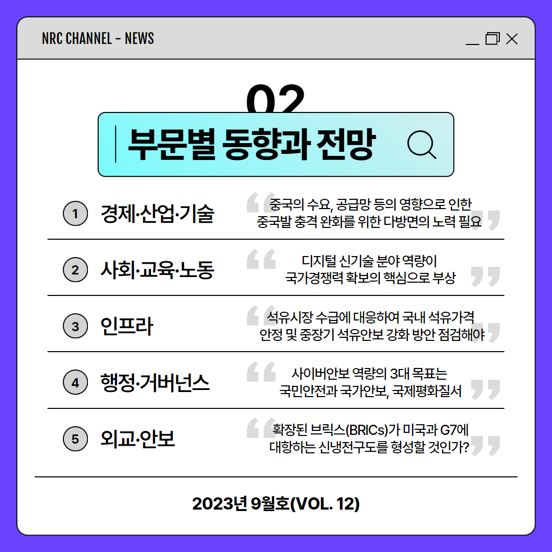 (4/11) NRC CHANNEL - NEWS | 02 부문별 동향과 전망 | 1.경제·산업·기술 : 중국의 수요, 공급망 등의 영향으로 인한 중국발 충격 완화를 위한 다방면의 노력 필요 / 2. 사회·교육·노동 : 디지털 신기술 분야 역량이 국가경쟁력 확보의 핵심으로 부상 / 3. 인프라 : 석유시장 수급에 대응하여 국내 석유가격 안정 및 중장기 석유안보 강화 방안 점검해야 / 4. 행정·거버넌스 : 사이버안보 역량의 3대 목표는 국민안전과 국가안보, 국제평화질서 / 5. 외교·안보 : 확장된 브릭스(BRICs)가 미국과 G7에 대항하는 신냉전구도를 형성할 것인가? | 2023년 9월호(VOL. 12)