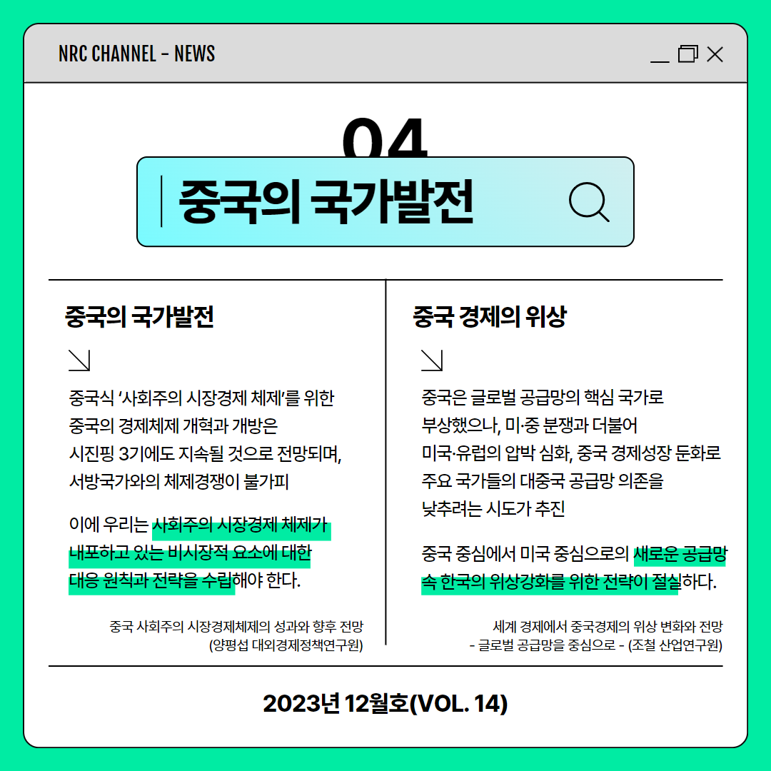 (6/11) NRC CHANNEL - NEWS | 04 중국의 국가발전 | 중국의 국가발전 : 중국식 '사회주의 시장경제 체제'를 위한 중국의 경제체제 개혁과 개방은 시진핑 3기에도 지속될 것으로 전망되며, 서방국가와의 체제경쟁이 불가피. 이에 우리는 사회주의 시장경제 체제가 내포하고 있는 비시장적 요소에 대한 대응 원칙과 전략을 수립해야 한다. 중국 사회주의 시장경제체제의 성과와 향후 전망 (양평섭 대외경제정책연구원) | 중국 경제의 위상 : 중국은 글로벌 공급망의 핵심 국가로 부상했으나, 미·중 분쟁과 더불어 미국·유럽의 압박 심화, 중국 경제성장 둔화로 주요 국가들의 대중국 공급망 의존을 낮추려는 시도가 추진 중국 중심에서 미국 중심으로의 새로운 공급망 속 한국의 위상강화를 위한 전략이 절실하다. 세계 경제에서 중국경제의 위상 변화와 전망 - 글로벌 공급망을 중심으로 - (조철 산업연구원) | 2023년 12월호(VOL. 14)