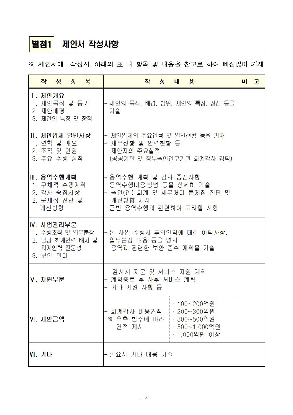 (4/5)경제·인문사회연구회 소관연구기관 2024회계연도 결산 외부감사 회계법인 제안서 작성사항입니다. 자세한 사항은 아래의 내용을 확인해주세요.