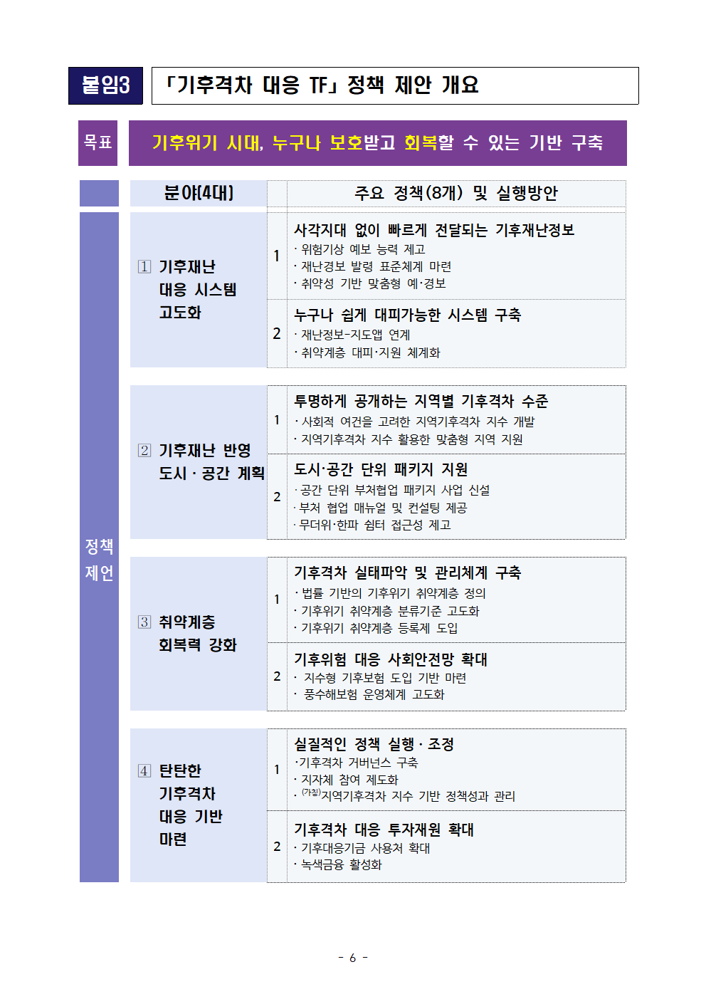 (6/6)붙임3 「기후격차 대응 TF」 정책 제안 개요 - 자세한 사항은 하단 참조