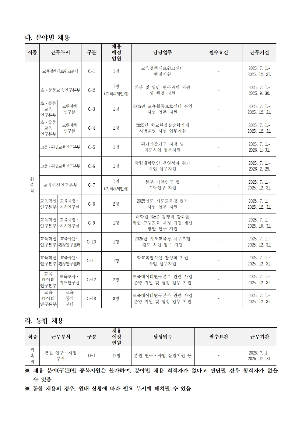  [한국교육개발원] 2025년도 제3차 위촉직 채용 공고문 - 자세한 사항은 아래 글 참조