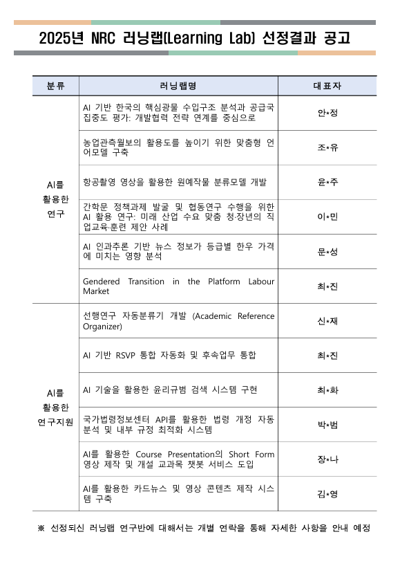 2025년 NRC 러닝랩(Learning Lab] 선정결과 공고문 - 자세한 사항은 아래 글 참조