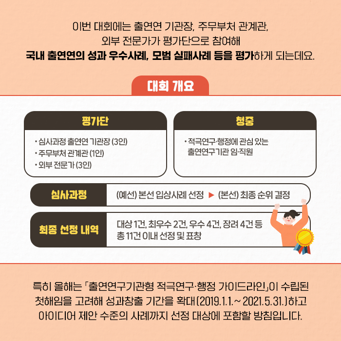 이번 대회에는 출연연 기관장, 주무부처 관계관, 외부 전문가가 평가단으로 참여해 국내 출연연의 성과 우수사례, 모범 실패사례 등을 평가하게 되는데요. | ？대회개요 / 평가단 :  ● 심사과정 출연연 기관장 (3인), ● 주무부처 관계관 (1인), ● 외부 전문가 (3인) / 청중 : ● 적극연구·행정에 관심 있는 출연연구기관 임·직원 / 심사과정 : (예선) 본선 입상사례 선정 -> (본선) 최종 순위 결정 / 최종 선정 내역 : 대상 1건, 최우수 2건, 우수 4건, 장려 4건 등 총 11건 이내 선정 및 표창 | 특히 올해는 「출연연구기관형 적극연구·행정 가이드라인」이 수립된 첫해임을 고려해 성과창출 기간을 확대(2019.1.1.~2021.5.31.) 하고 아이디어 제안 수준의 사례까지 선정 대상에 포함할 방침입니다. (6/11)