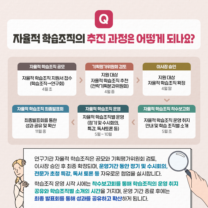 Q. 자율적 학습조직의 추진 과정은 어떻게 되나요? | A. 연구기관 자율적 학습조직은 공모와 기획평가위원회 검토, 이사장 승인 후 최종 확정되며, 운영기간 동안 정기 및 수시회의, 전문가 초청 특강, 독서 토론 등 자유로운 협업을 실시합니다. 학습조직 운영 시작 시에는 착수보고회를 통해 학습조직의 운영 취지 공유와 학습조직별 소개의 시간을 가지며, 운영 기간 종료 후에는 최종 발표회를 통해 성과를 공유하고 확산하게 됩니다.  (6/11)