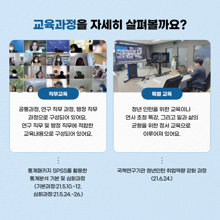 교육과정을 자세히 살펴볼까요? | 직무교육: 공통과정, 연구 직무 과정, 행정 직무 과정으로 구성되어 있어요. 연구 직무 및 행정 직무에 적합한 교육내용으로 구성되어 있어요. ---> 통계패키지 SPSS를 활용한 통계분석 기본 및 심화과정(기본과정:21.5.10.~12. / 심화과정: 21.5.24.~26.) | 특별교육: 청년 인턴을 위한 교육이나 연사 초청 특강, 그리고 일과 삶의 균형을 위한 정서 교육으로 이루어져 있어요. ---> 국책연구기관 청년인턴 취업역량 강화 과정(21.6.24.)(4/8)