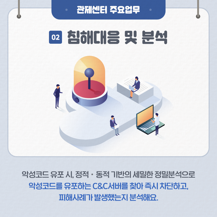 관제센터 주요업무 - 02 침해대응 및 분석 : 악성코드 유포 시, 정적·동적 기반의 세밀한 정밀분석으로 악성코드를 유포하는 C&C서버를 찾아 즉시 차단하고, 피해사례가 발생했는지 분석해요. (6/9)