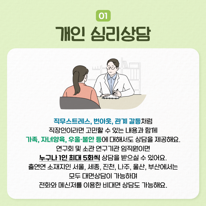 01 개인 심리상담 | 직무스트레스, 번아웃, 관계 갈등처럼 직장인라면 고민할 수 있는 내용과 함께 가족, 자녀양육, 우울·불안 등에 대해서도 상담을 제공해요. 연구회 및 소관 연구기관 임직원이면 누구나 1인 최대 5회씩 상담을 받으실 수 있어요. 출연연 소재지인 서울, 세종, 진천, 나주, 울산, 부산에서는 모두 대면상담이 가능하며 전화와 메신저를 이용한 비대면 상담도 가능해요. (5/9)