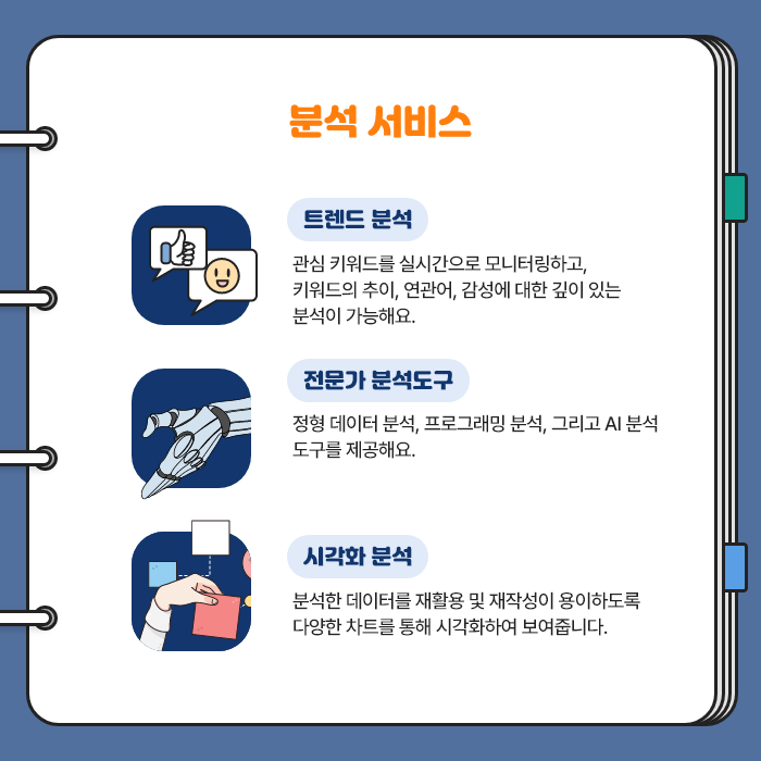 분석 서비스 | 트렌드 분석 : 관심 키워드를 신시간으로 모니터링하고, 키워드의 추이, 연관어, 감성에 대한 깊이 있는 분석이 가능해요. / 전문가 분석도구 : 정형 데이터 분석, 프로그래밍 분석, 그리고 AI분석 도구를 제공해요. / 시각화 분석 : 분석한 데이터를 재활용 및 재작성이 용이하도록 다양한 차트를 통해 시각화하여 보여줍니다. (7/9)