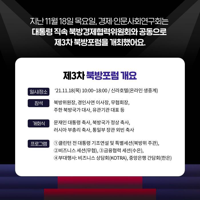 지난 11월 18일 목요일, 경제·인문사회연구회는 대통령 직속 북방경제협력위원회와 공동으로 제3차 북방포럼을 개최했어요. | 제3차 북방포럼 개요 | 일시/장소 : 21.11.18(목) 10:00~18:00 / 신라호텔(온라인 생중계) | 참석 : 북방위원장, 경인사연 이사장, 무협회장, 주한 북방국가 대사, 유관기관 대표 등 | 개회식 : 문재인 대통령 축사, 북방국가 정상 축사, 러시아 부총리 축사, 통일부 장관 외빈 축사 | 프로그램 : 1.클린턴 전 대통령 기조연설 및 특별세션(북방위 주관), 2.비즈니스 세션(무협), 3.금융협력 세션(수은), 4.부대행사 : 비즈니스 상담회(KOTRA), 중앙은행 간담회(한은) (2/9)