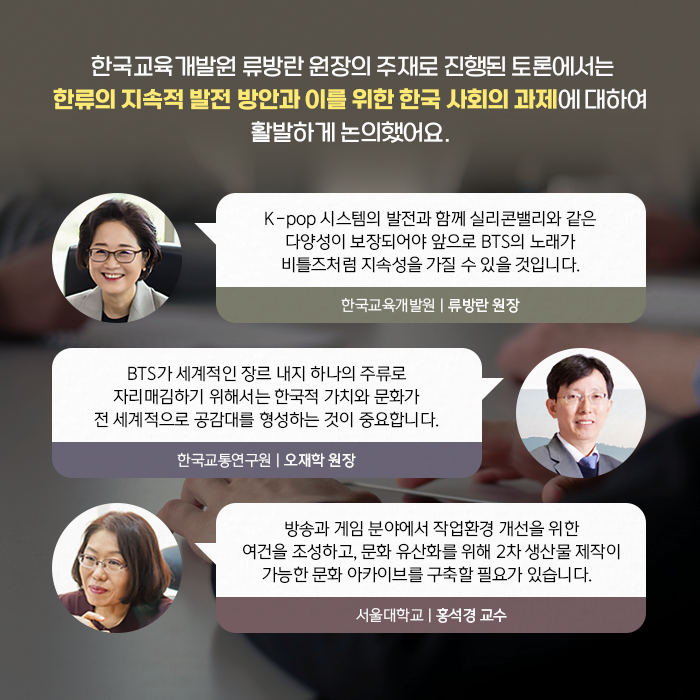 한국교육개발원 류방란 원장의 주재로 진행된 토론에서는 한류의 지속적 발전 방안과 이를 위한 한국 사회의 과제에 대하여 활발하게 논의했어요. | (한국교육개발원 류방란 원장) K-pop 시스템의 발전과 함께 실리콘밸리와 같은 다양성이 보장되어야 앞으로 BTS의 노래가 비틀즈처럼 지속성을 가질 수 있을 것 입니다. | (한국교통연구원 오재학 원장) BTS가 세계적인 장르 내지 하나의 주류로 자리매김하기 위해서는 한국적 가치와 문화가 전 세계적으로 공감대를 형성하는 것이 중요합니다. | (서울대학교 홍석경 교수) 방송과 게임 분야에서 작업환경 개선을 위한 여건을 조성하고, 문화 유산화를 위해 2차 생산물 제작이 가능한 문화 아카이브를 구축할 필요가 있습니다. (8/9)