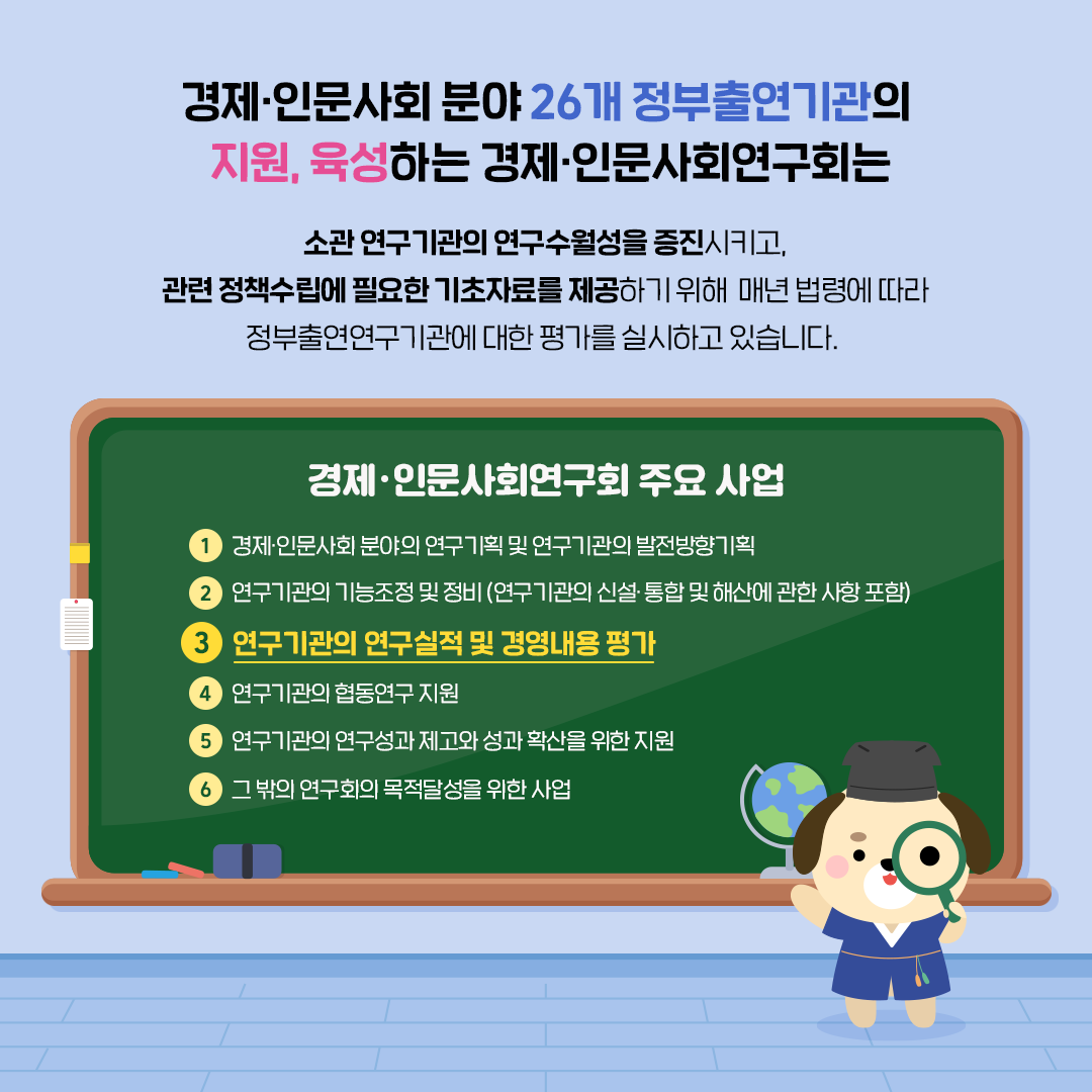 경제·인문사회 분야 26개 정부출연기관의 지원, 육성하는 경제·인문사회연구회는 소관 연구기관의 연구수월성을 증진시키고, 관련 정책수립에 필요한 기초자료를 제공하기 위해 매년 법령에 따라 정부출연연구기관에 대한 평가를 실시하고 있습니다. | 경제·인문사회연구회 주요 사업 : 1. 경제·인문사회 분야의 연구기획 및 연구기관의 발전방향기획, 2. 연구기관의 기능조정 및 정비 (연구기관의 신설·통합 및 해산에 관한 사항 포함), 3. 연구기관의 연구실적 및 경영내용 평가, 4. 연구기관의 협동연구 지원, 5. 연구기관의 연구성과 제고와 성과확산을 위한 지원, 6. 그 밖의 연구회의 목적달성을 위한 사업 (3/13)