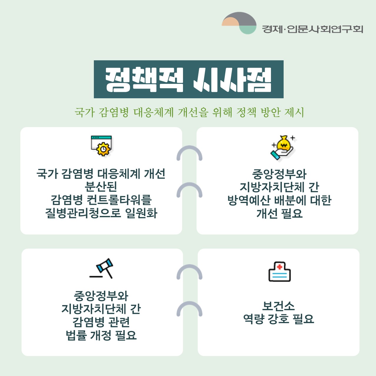 세부적인 조직발전방안 | 첫째, 국무총리의 부패예방 기능 재정립 및 부패예방 관련 법적 근거의 강화 필요 둘째, 조직역량 강화를 위해 정부합동 부패예방 조직의 효과성 확보, 부패예방 인력보강 및 전문성 강화 셋째, 부패예방 기능별 법적 근거 강화를 위해 권고 기능에 대한 법적 근거 확보, 부정부패 관련 대책에 대한 자문기능 명시 넷째, 부패예방을 위한 협력적 거버넌스 강화를 위해 정부합동 부패예방 조직과 반부패 기관 간 정보교류와 협력기반을 마련하여 반부패 및 부패예방 조직 간 연계 강화 (4/5) 