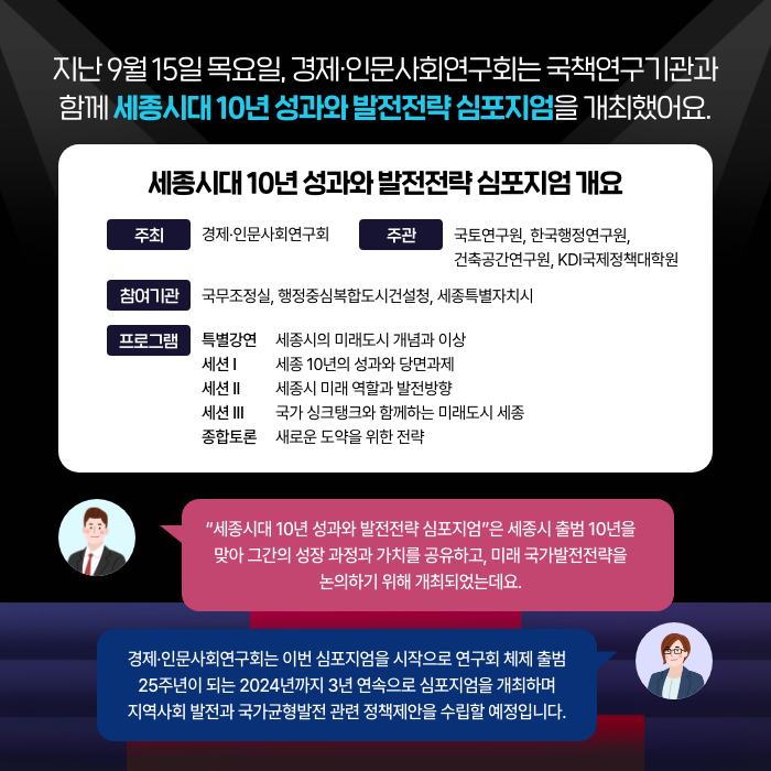 지난 9월 15일 목요일, 경제 인문사회연구회는 국책연구기관과 함께 세종시대 10년 성과와 발전전락 심포지엄을 개최했어요. | 세종시대 10년 성과와 발전전략 심포지엄 개요 | 주최 - 경제 인문사회연구회 | 주관 - 국토연구원, 한국행정연구원. 건축공간연구원, KDI국제정책대학원 | 참여기관 - 국무조정실, 행정중심복합도시건설청, 세종특별자치시 | 프로그램 특별강연 - 세종시의 미래도시 개념과 이상, 세션1 - 세종 10년의 성과와 당면과제, 세션2 - 세종시 미래 역할과 발전방향, 세션3 - 국가싱크탱크와 함께하는 미래도시 세종, 종합토론 - 새로운 도약을 위한 전략 | '세종시대 10년 성과와 발전전략 심포지엄'은 세종시 출범 10년을 맞아 그간의 성장 과정과 가치를 공유하고, 미래 국가발전전략을 논의하기 위해 개최되었는데요. |경제 인문사회연구회는 이번 심포지엄을 시작으로 연구회 체제 출범 25주년이 되는 2024년까지 3년 연속으로 심포지엄을 개최하며 지역사회 발저과 국가구현발저 관려 정책제안을 수리할 예정입니다. (2/12)