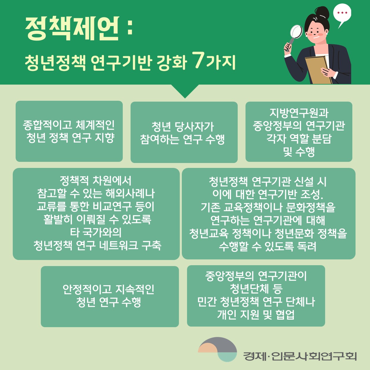 정책제언 : 청년정책 연구기반 강화 7가지 | 종합적이고 체계적인 청년 정책 연구 지향 / 청년 당사자가 참여하는 연구 수행 / 지방연구원과 중앙정부의 연구기관 각자 역할 분담 및 수행 / 정책적 차원에서 참고할 수 있는 해외사례나 교류를 통한 비교연구 등이 활발히 이뤄질 수 있도록 타 국가와의 청년정책 연구 네트워크 구축 / 청년정책 연구기관 신설 시 이에 대한 연구기반 조성. 기존 교육정책이나 문화정책을 연구하는 연구기관에 대해 청년교육 정책이나 청년문화 정책을 수행할 수 있도록 독려 / 안정적이고 지속적인 청년 연구 수행 / 중앙정부의 연구기관이 청년단체 등 민간 청년정책 연구 단체나 개인 지원 및 협업 (3/4)