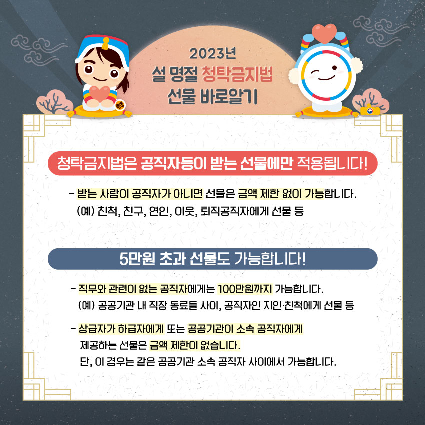 2023년 설 명절 청탁금지법 선물 바로알기 | 청탁금지법은 공직자등이 받는 선물에만 적용됩니다! - 받는 사람이 공직자가 아니면 선물은 금액 제한 없이 가능합니다. (예) 친척, 친구, 연인, 이웃, 퇴직공직자에게 선물 등 | 5만원 초과 선물도 가능합니다! - 직무와 관련이 없는 공직자에게는 100만원까지 가능합니다. (예) 공공기관 내 직장 동료들 사이, 공직자인 지인 친척에게 선물 등 - 상급자가 하급자에게 또는 공공기관이 소속 공직자에게 제공하는 선물은 금액 제한이 없습니다. 단, 이 경우는 같은 공공기관 소속 공직자 사이에서 가능합니다. (2/5) 