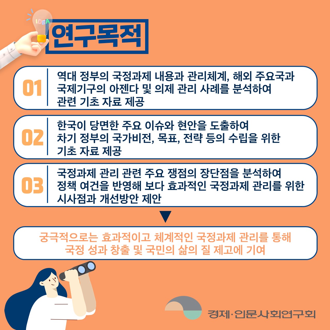 연구목적 | 01 역대 정부의 국정과제 내용과 관리체계, 해외 주요국과 국제기구의 아젠다 및 의제 관리 사례를 분석하여 관련 기초 자료 제공. 02 한국이 당면한 주요 이슈와 현안을 도출하여 차기 정부의 국가비전, 목표, 전략 등의 수립을 위한 기초 자료 제공. 03 국정과제 관리 관련 주요 쟁점의 장단점을 분석하여 정책 여건을 반영해 보다 효과적인 국정과제 관리를 위한 시사점과 개선방안 제안. | 궁극적으로는 효과적이고 체계적인 국정과제 관리를 통해 국정 성과 창출 및 국민의 삶의 질 제고에 기여 (2/5) 