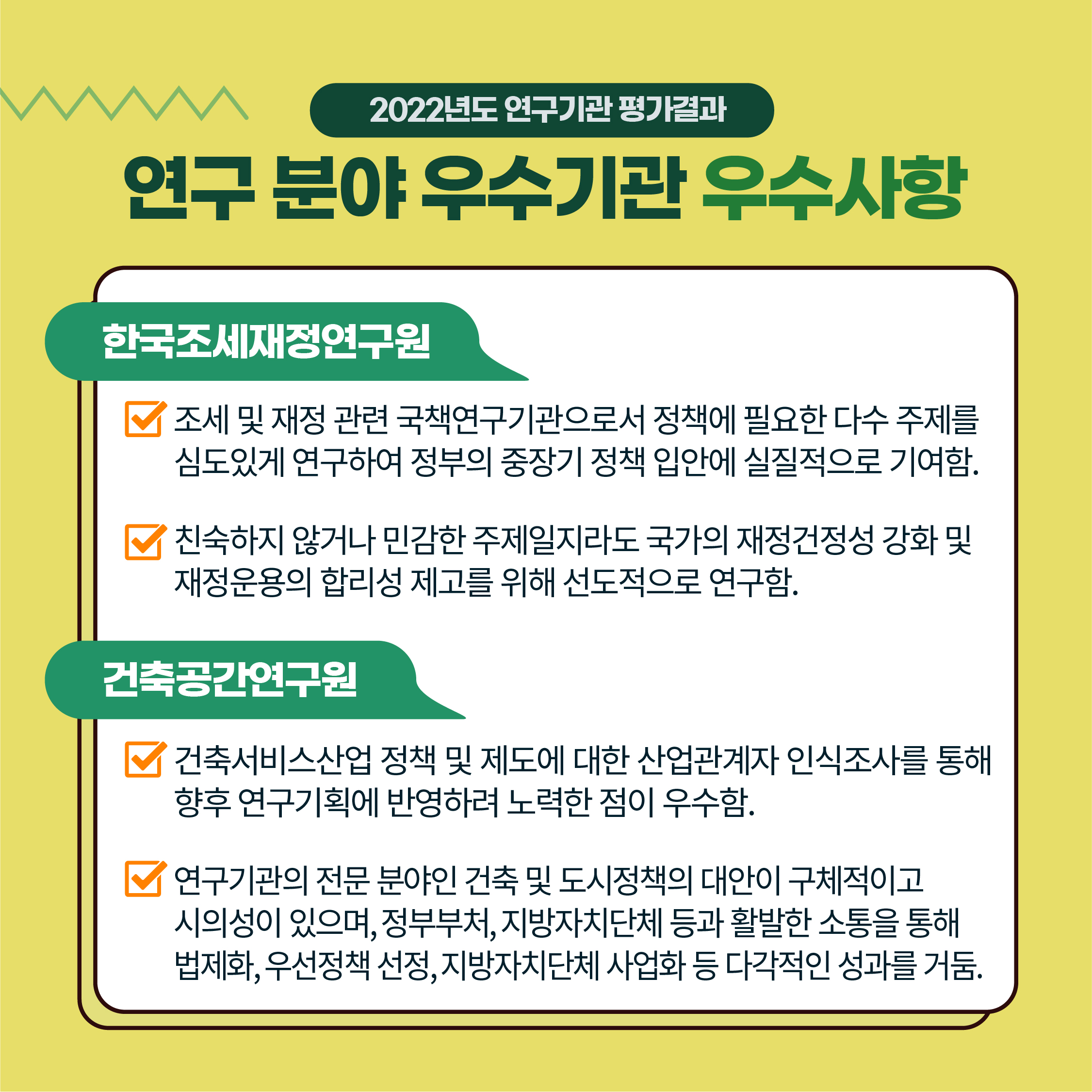 2022년도 연구기관평가결과 | 연구분야 우수기관 우수사항 | 한국조세재정연구원 - 1. '조세 및 재정 관련 국책연구기관으로서 정책에 필요한 다수 주제를 심도있게 연구하여 정부의 중장기 정책 입안에 실질적으로 기여함. 2. '친숙하지 않거나 민감한 주제일지라도 국가의 재정건정성 강화 및 재정운용의 합리성 제고를 위해 선도적으로 연구함. | 건축공간연구원 - 1. 건축서비스산업 정책 및 제도에 대한 산업관계자 인식조사를 통해 향후 연구기획에 반영하려 노력한 점이 우수함. 2. 연구기관의 전문분야인 건축 및 도시정책의 대안이 구체적이고 시의성이 있으며, 정부부처, 지방자치단체 등과 활발한 소통을 통해 법제화,우선정책 선정, 지방자치단체 사업화 등 다각적인 성과를 거둠. (6/9) 