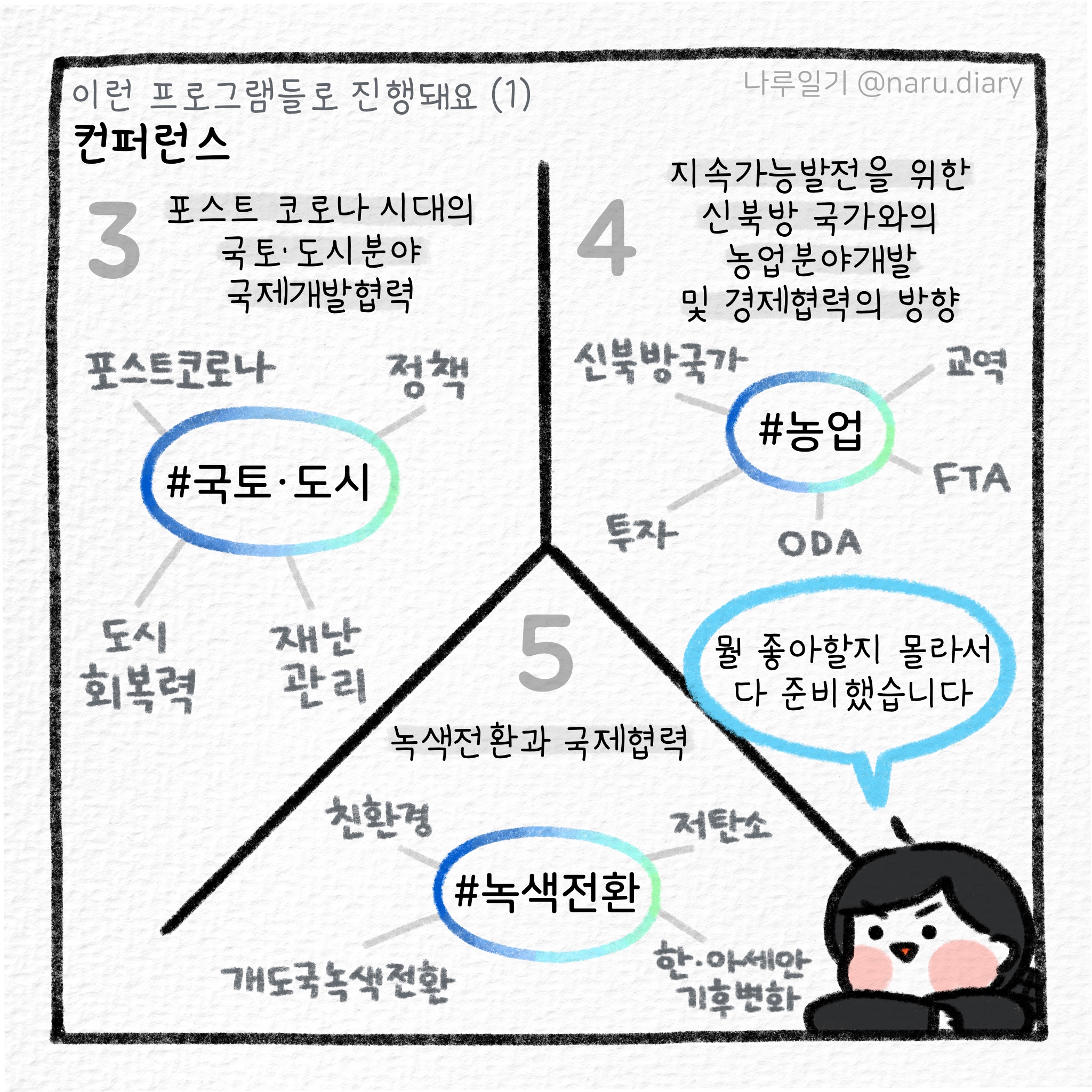 2021 글로벌 코리아 박람회! 사진5