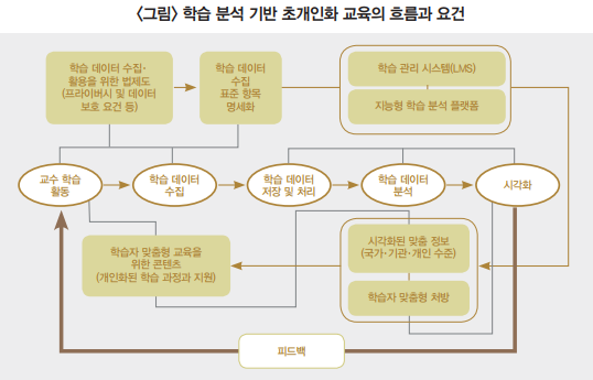 한국 온라인 언어 튜터링 시장 맞춤형 마케팅 전략