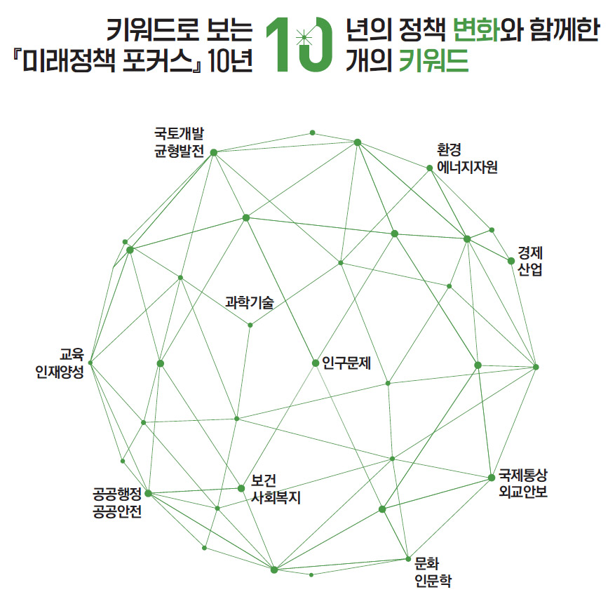 10개의 키워드 : 국토개발·균형발전, 환경·에너지자원, 경제·산업, 교육·인재양성, 과학기술, 인구문제, 국제통상·외교안보, 공공행정·공공안전, 보건·사회복지, 문화·인문학